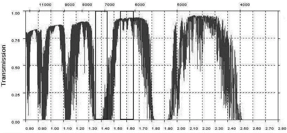 LFOV (large field-of-view) star-measuring sensor capable of inhibiting atmospheric turbulence effect in daytime and use method