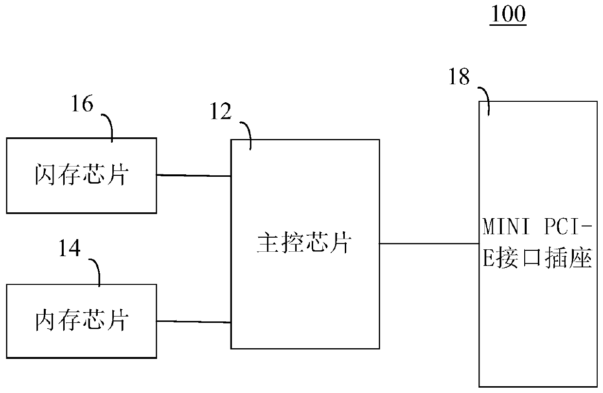 Control circuit of Internet of Things gateway, Internet of Things gateway and Internet of Things system