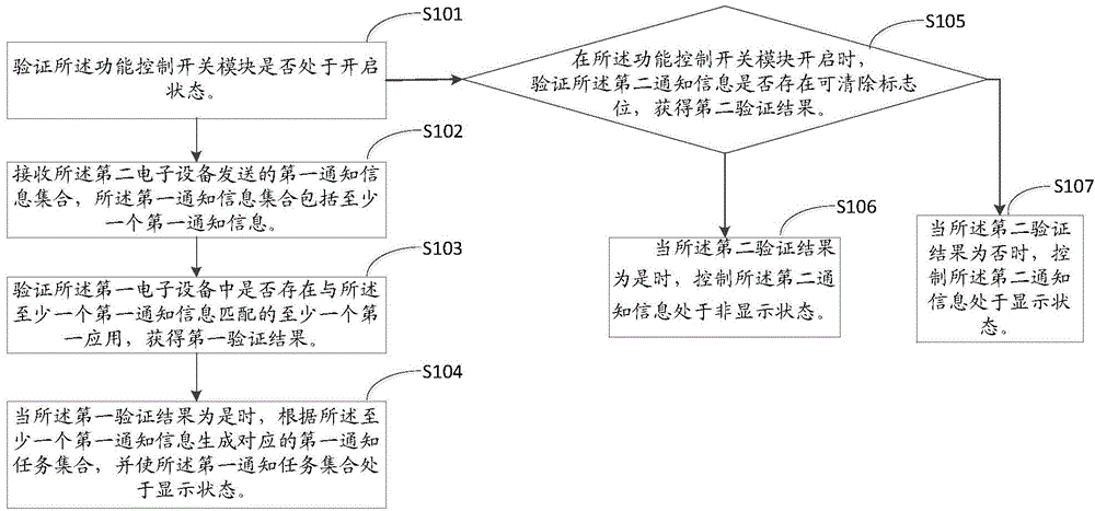 Information processing method and electronic device