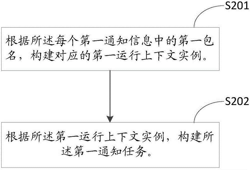 Information processing method and electronic device