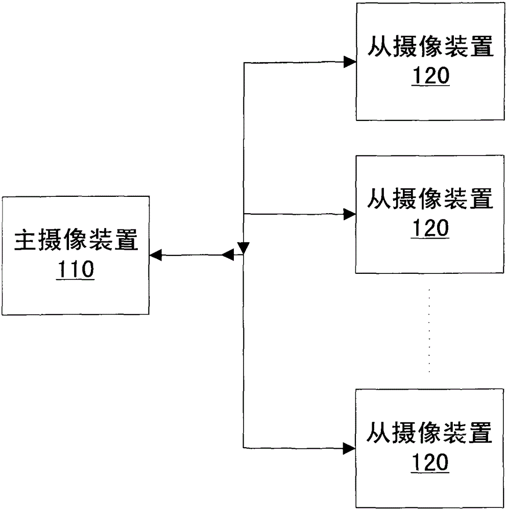 Transmission method and system for sharing digital images to multiple camera devices