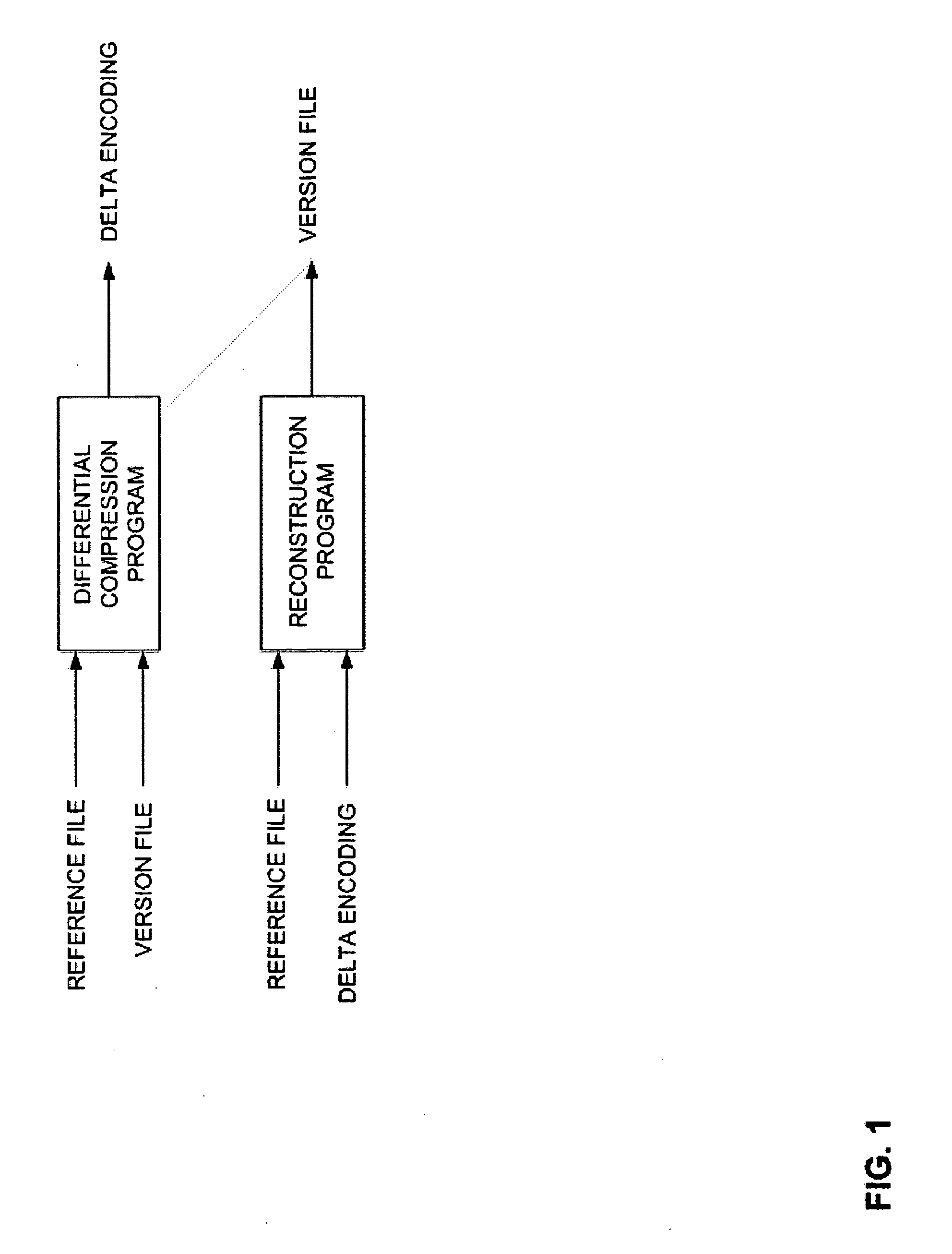 Method and Computer Program Product for Finding the Longest Common Subsequences Between Files with Applications to Differential Compression