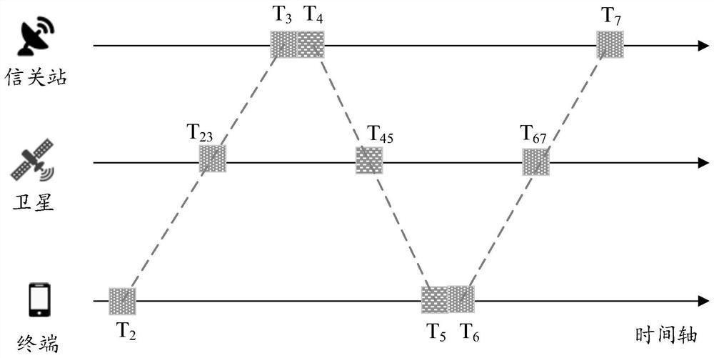 A satellite communication uplink closed-loop timing synchronization method based on synchronization frame