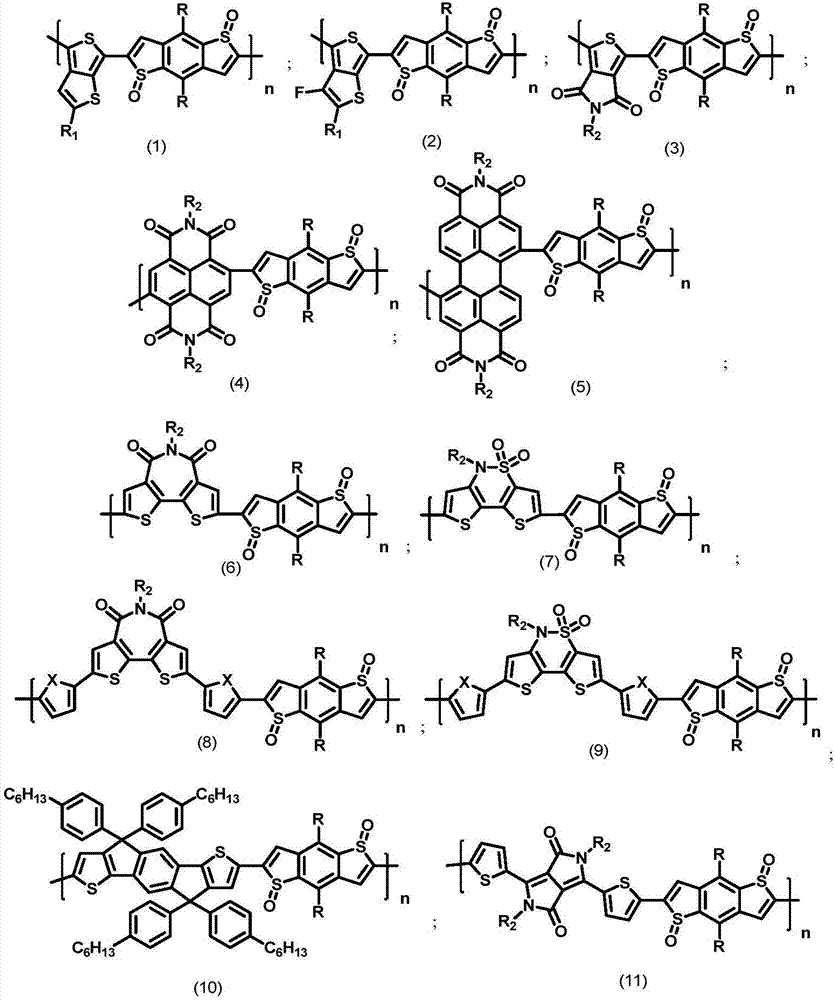Benzo disulfoxide thienyl polymer, preparation method and application thereof