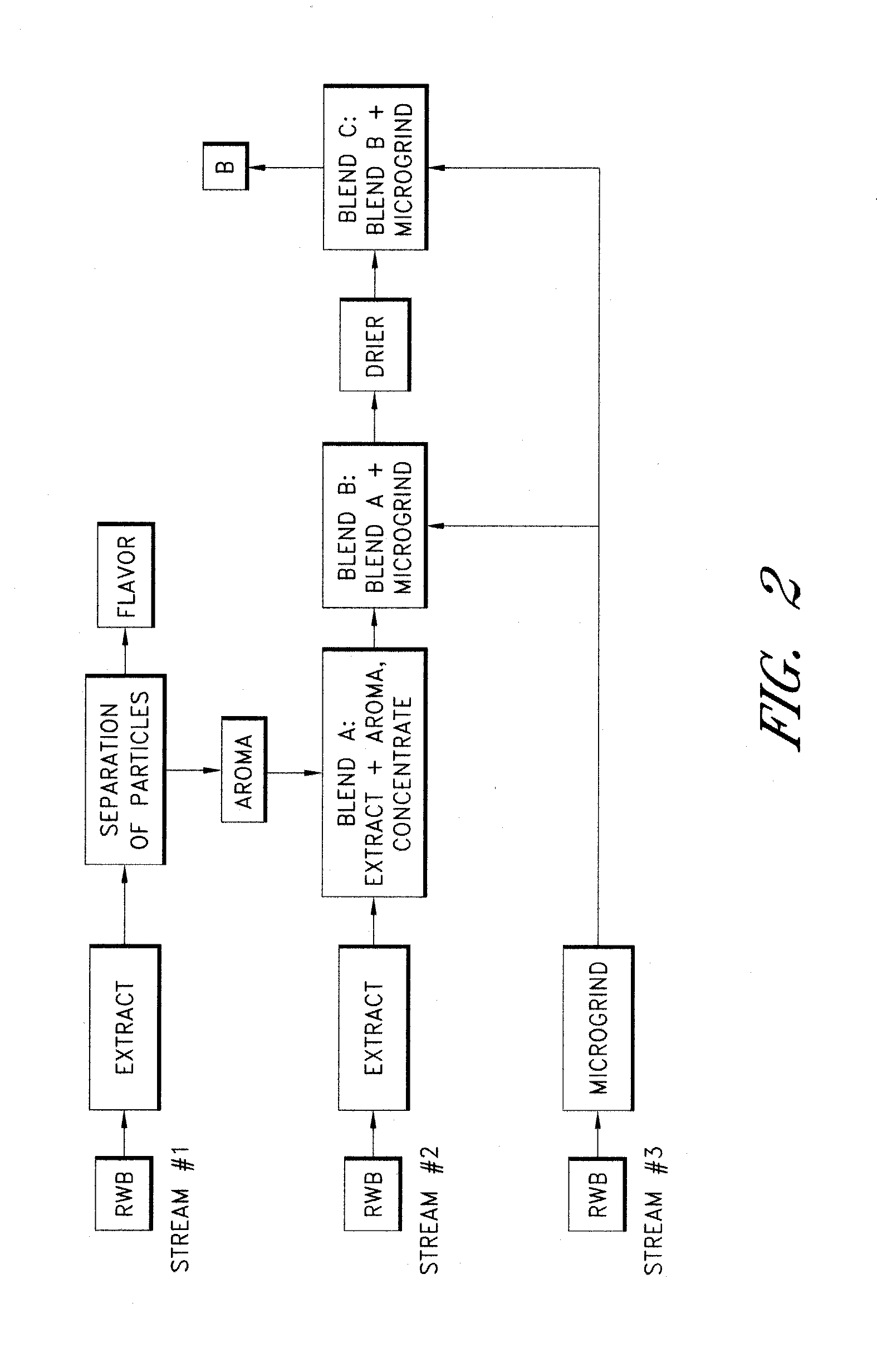 Dairy containing beverages with enhanced flavors and textures and methods of making same