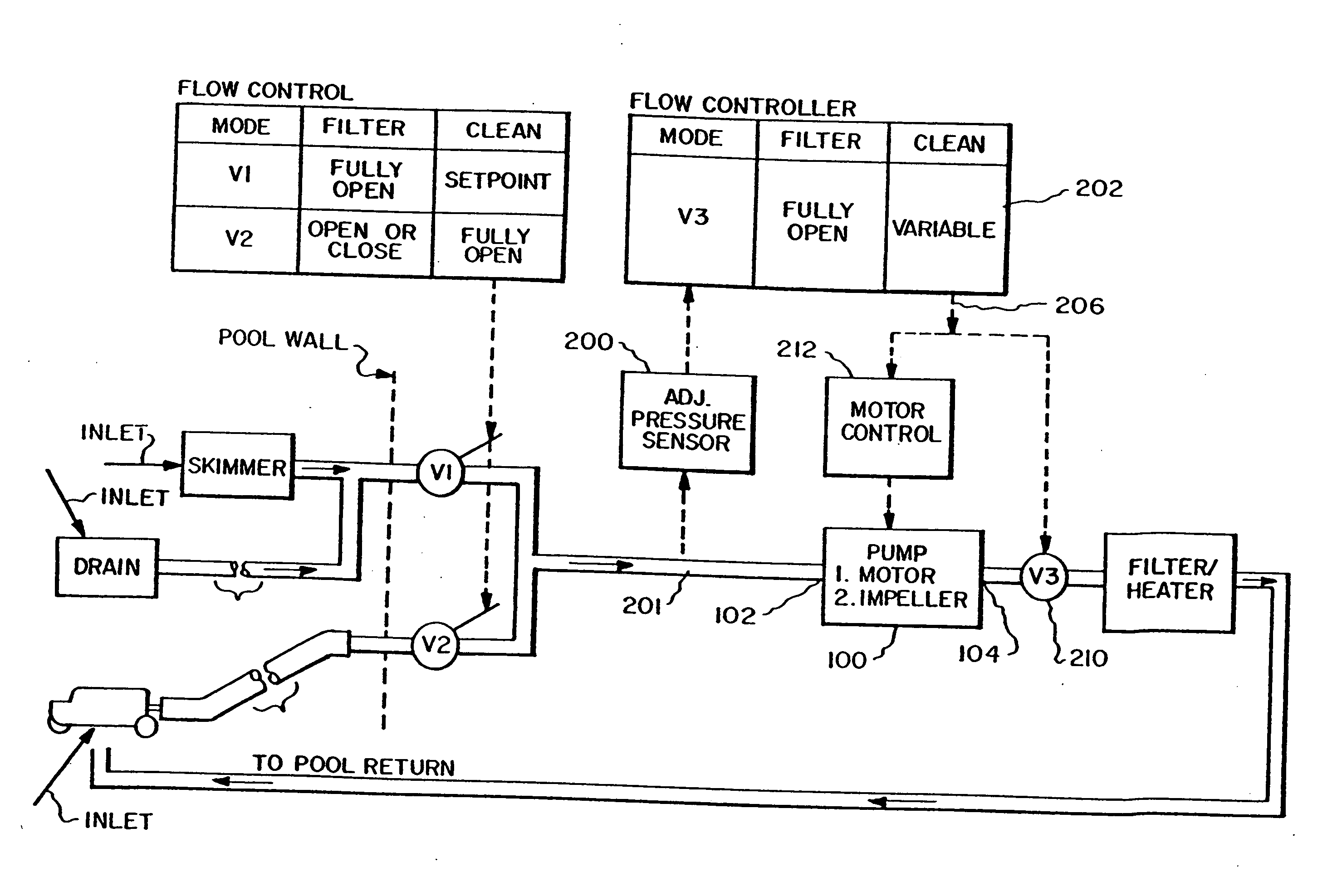 Method and apparatus for improving the performance of suction powered pool cleaning systems