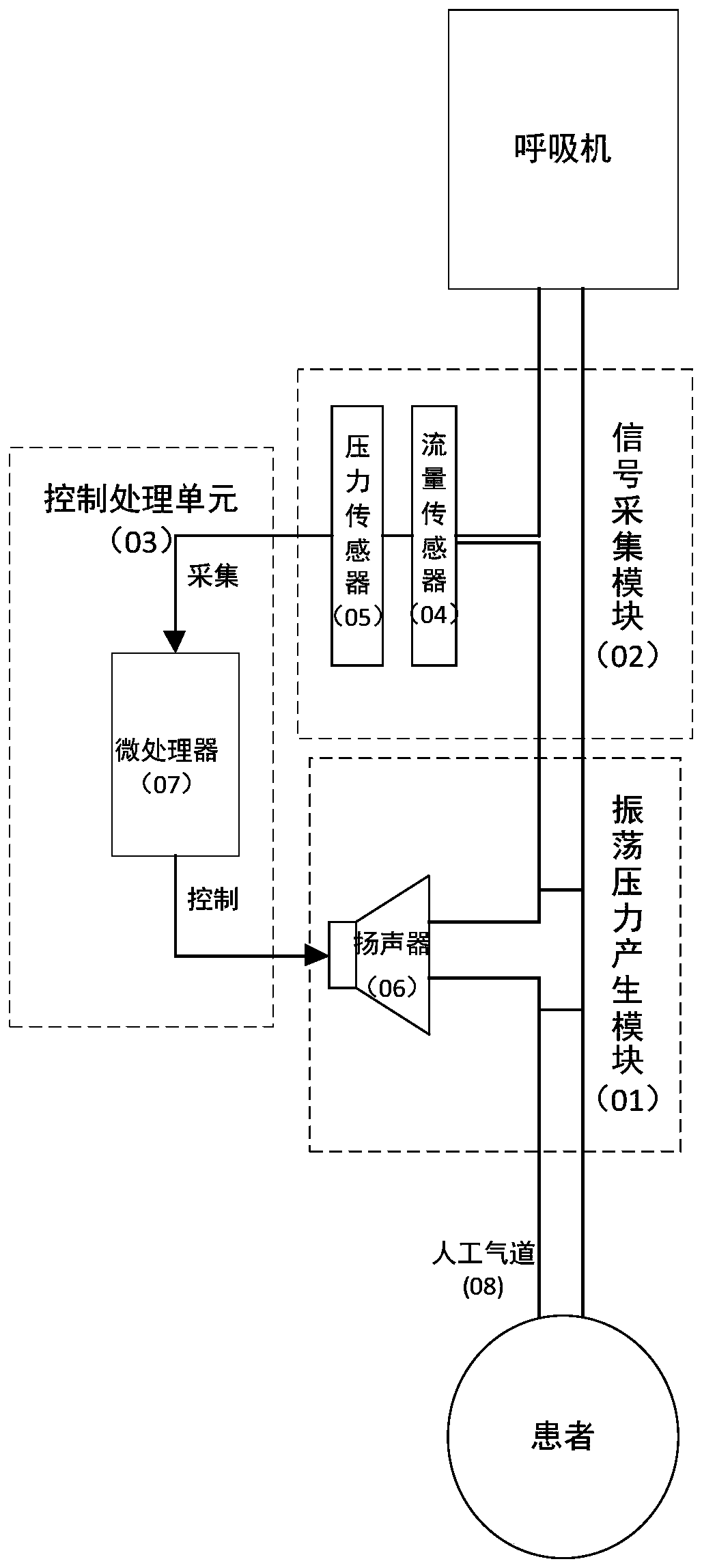 Respiratory mechanics parameter detecting device and method based on forced oscillation and suitable for positive-pressure ventilation condition