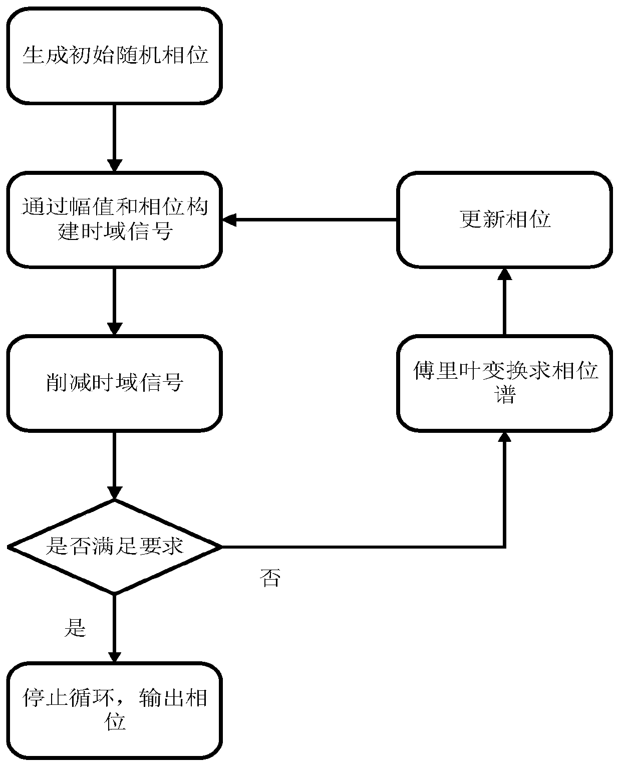 Respiratory mechanics parameter detecting device and method based on forced oscillation and suitable for positive-pressure ventilation condition