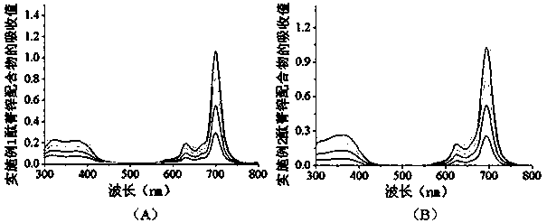 Phthalocyanine metal complex as well as preparation method and application thereof
