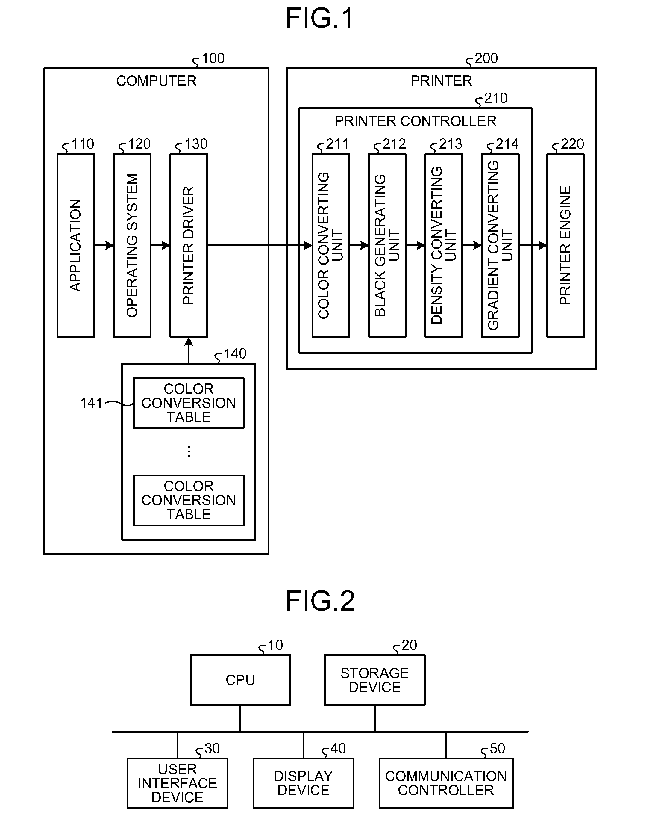Image processing apparatus and color conversion table generating method