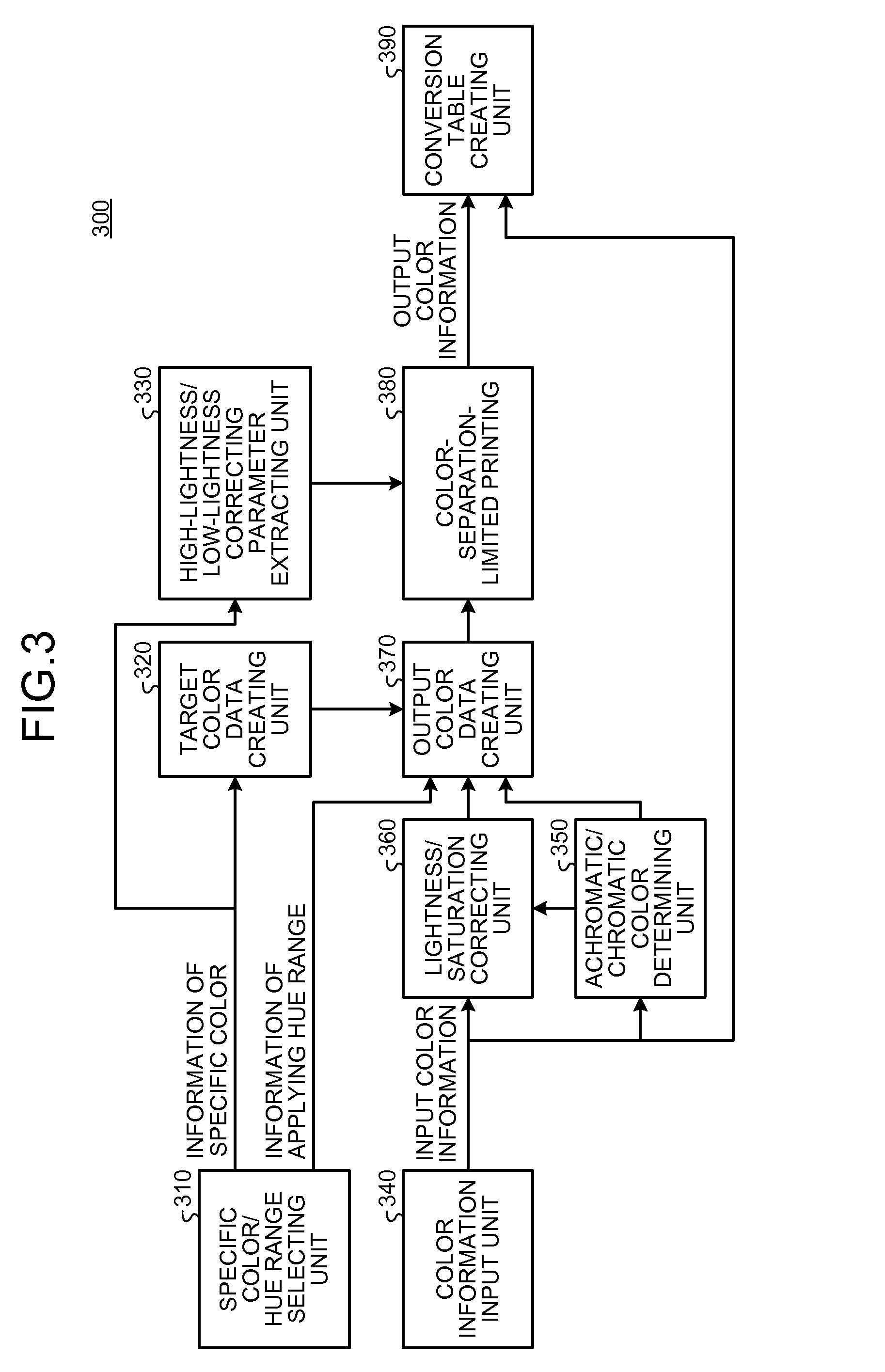 Image processing apparatus and color conversion table generating method