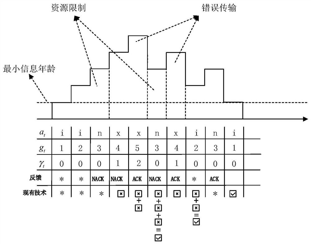 A data packet scheduling method, device and electronic equipment based on timeliness