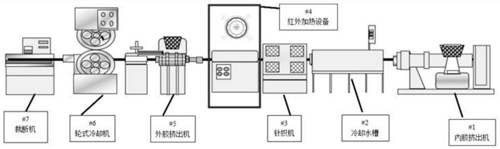 Rubber hose and preparation method thereof