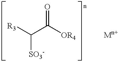 Soap bar compositions comprising alpha sulfonated alkyl ester or sulfonated fatty acid and synthetic surfactant and process for producing the same