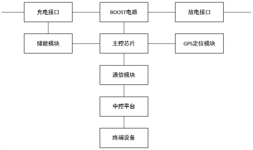 Electric vehicle charging system