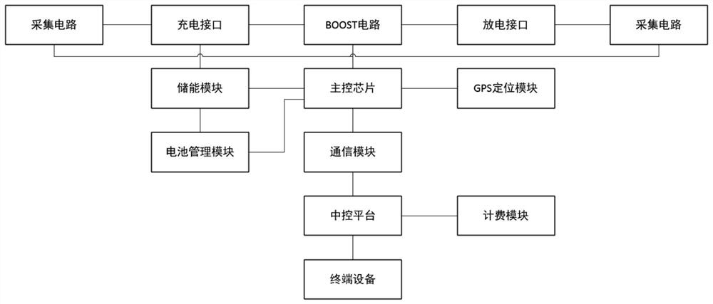 Electric vehicle charging system