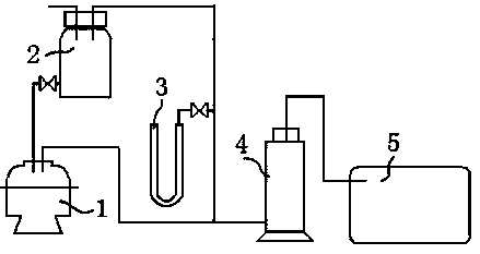 Core pretreatment method for fractured reservoir damage evaluation