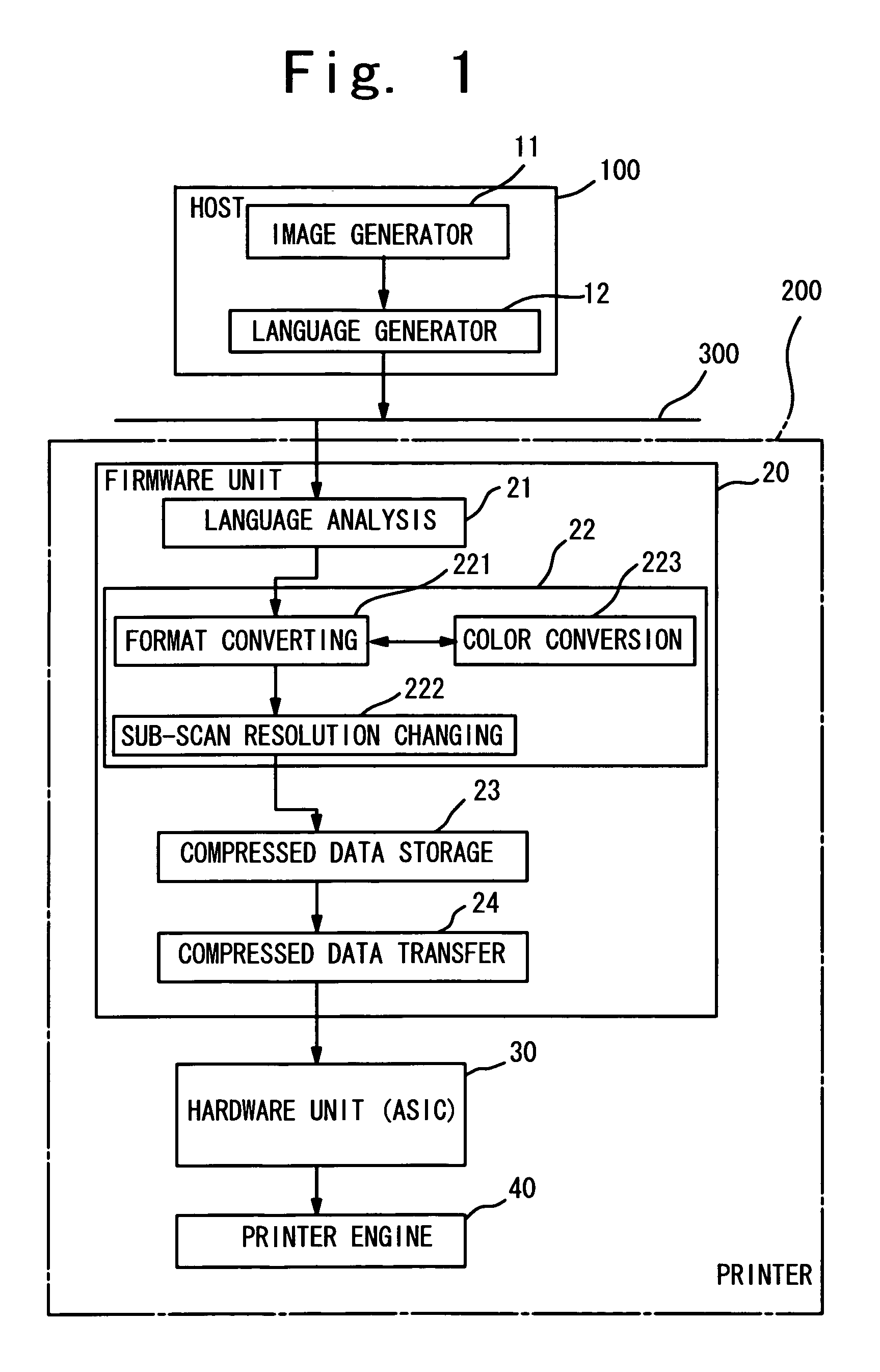 Image forming apparatus and method, and image forming system