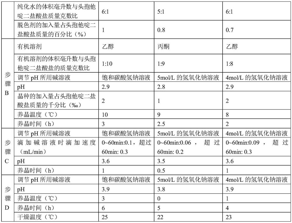 A kind of preparation method of ceftazidime