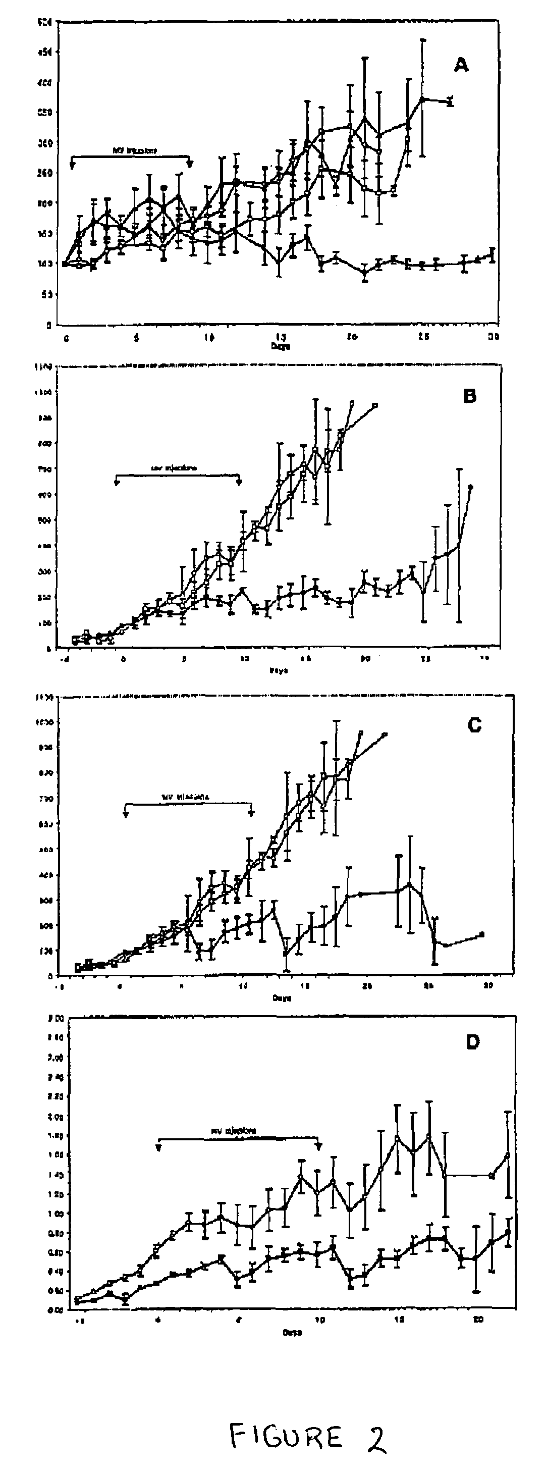 Method for limiting the growth of cancer cells using an attenuated measles virus