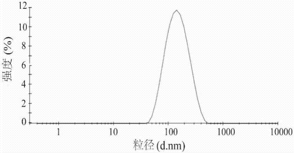 Cation-modified pilocarpine hydrochloride flexible nano-liposome eye-drops preparation and preparation method thereof