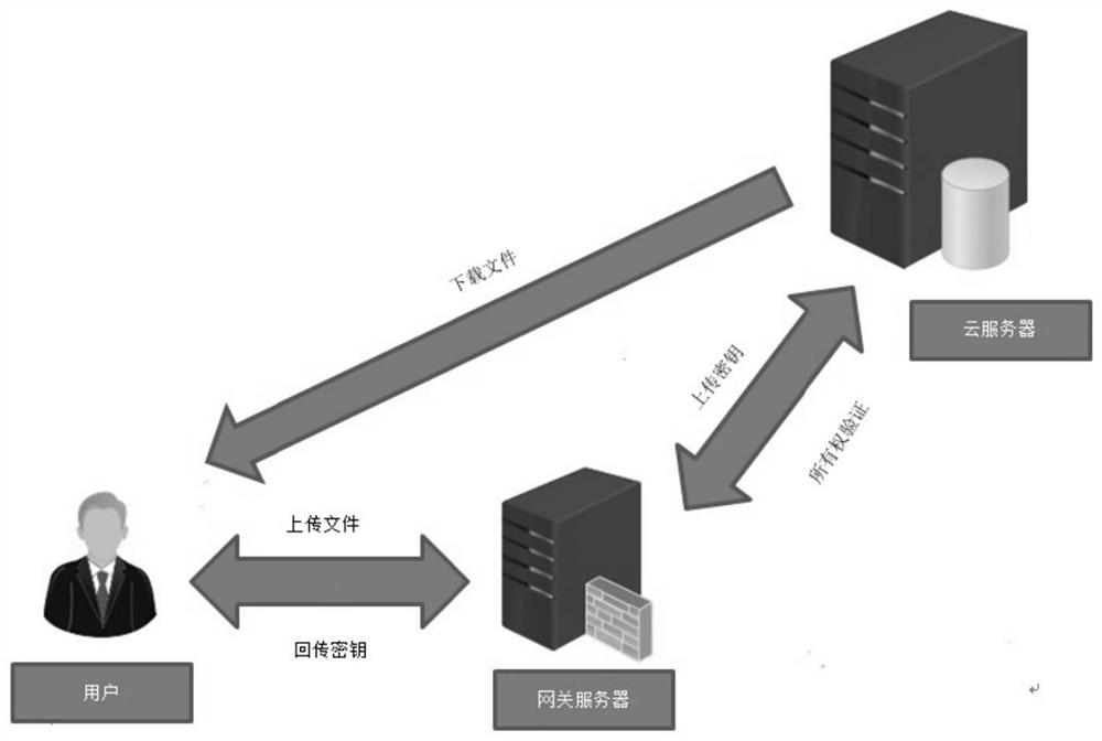 Cloud storage security deduplication method and device based on Merkel hash tree