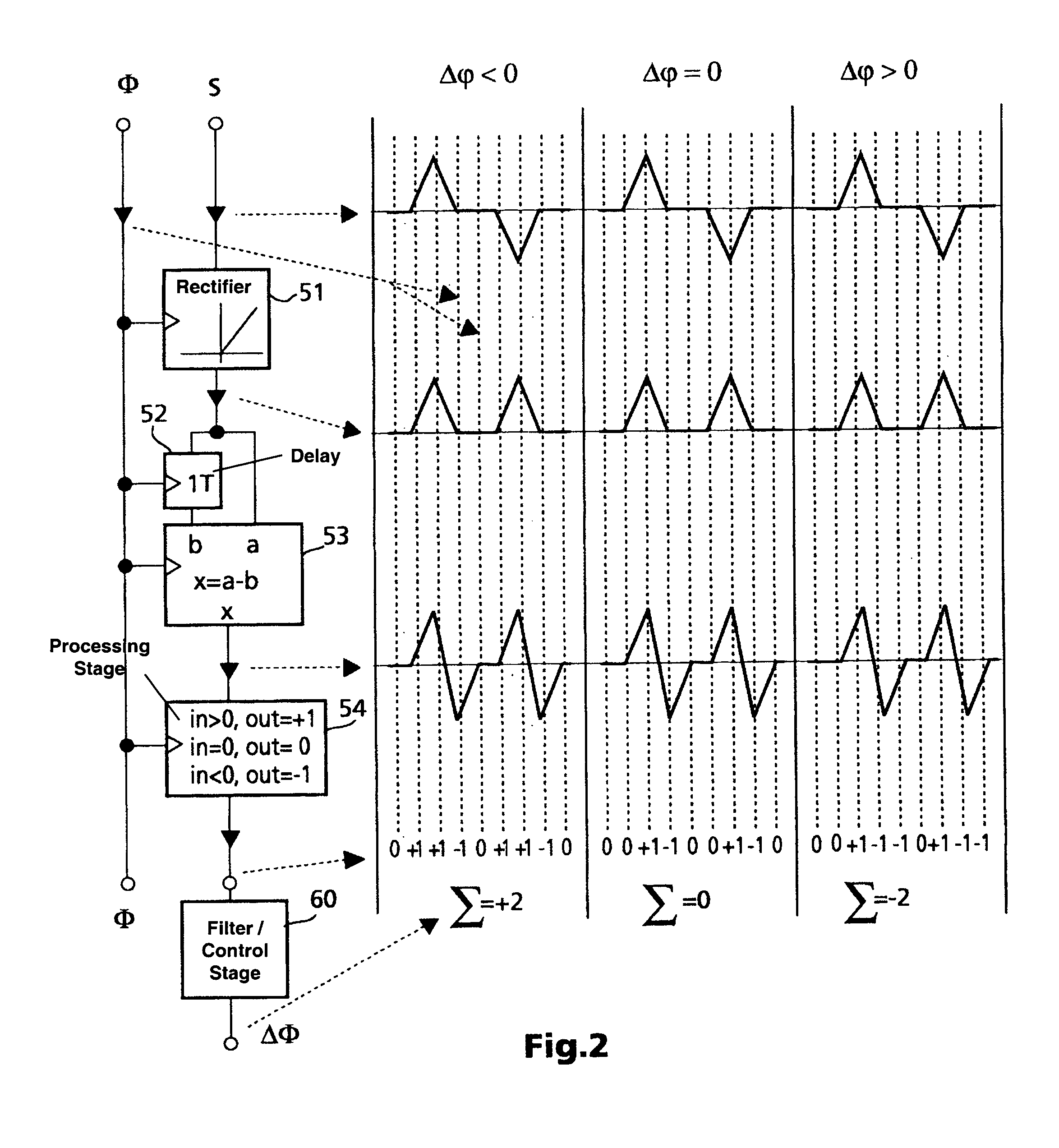 Phase detector for a phase-locked loop