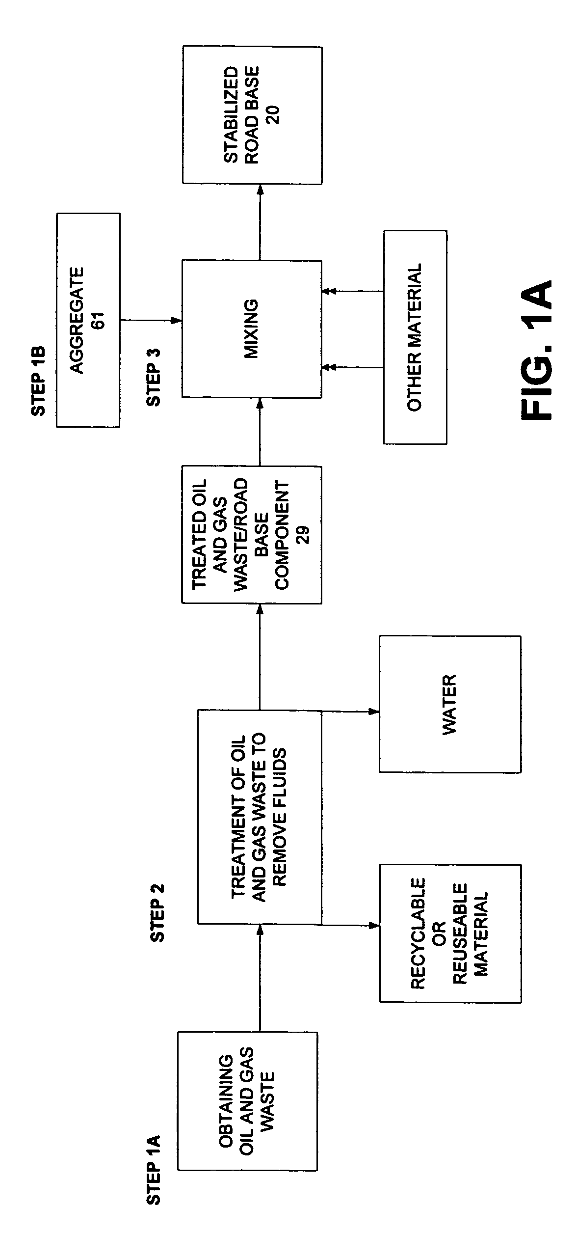 Method for making a road base material using treated oil and gas waste material