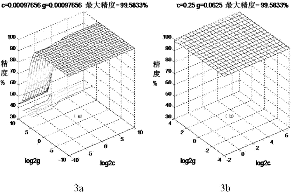 Electrochemical noise corrosion type distinguishing method based on support vector machine