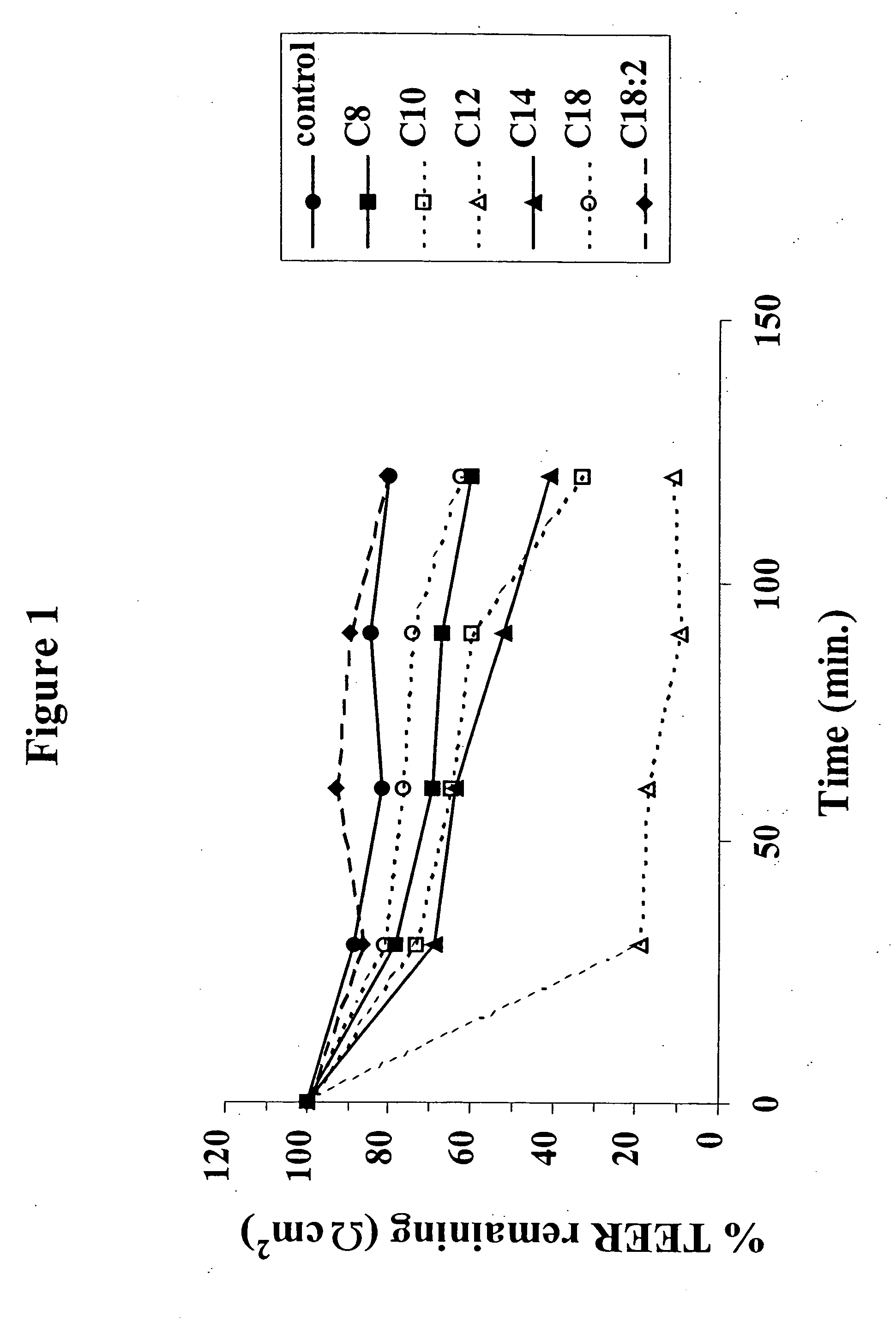Solid oral dosage form containing an enhancer