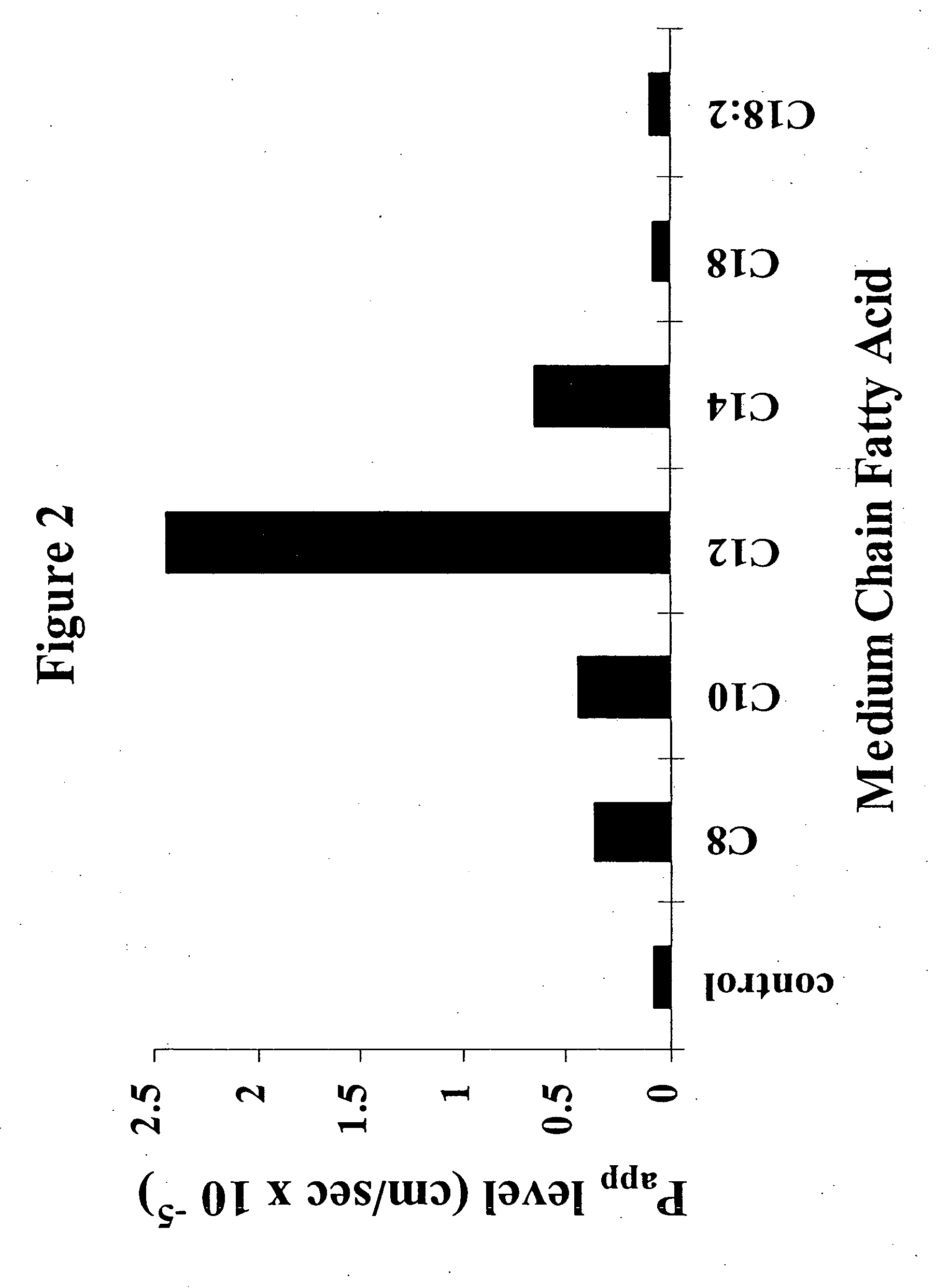 Solid oral dosage form containing an enhancer