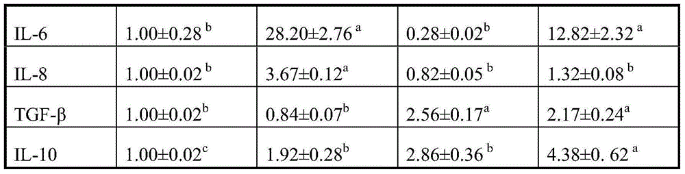 Antibacterial peptide immunomodulatory feed additive for pigs