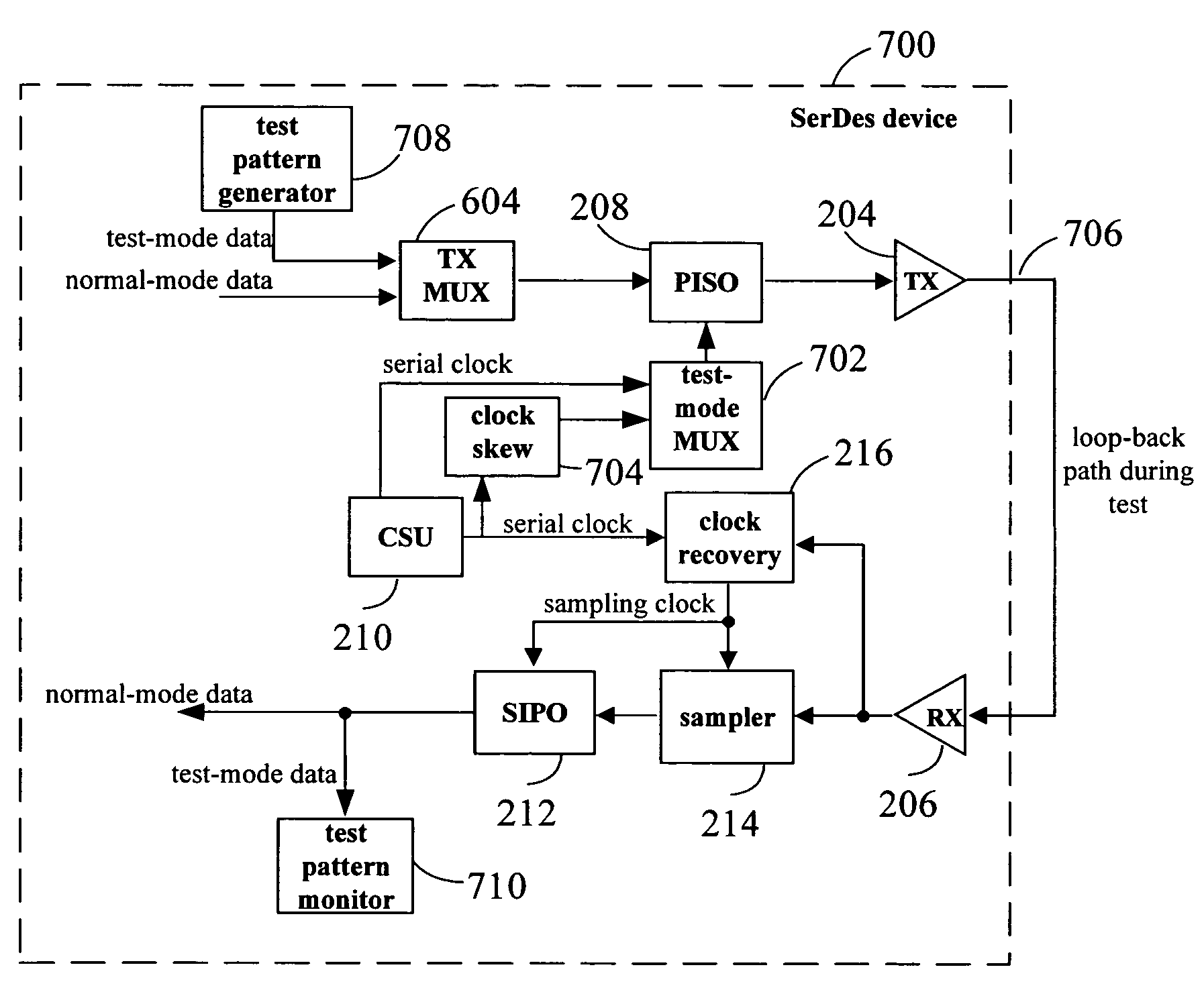 Systems and methods for a built in test circuit for asynchronous testing of high-speed transceivers