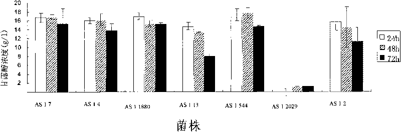 Method for producing mannitol by taking jerusalem artichoke as raw materials through biotransformation