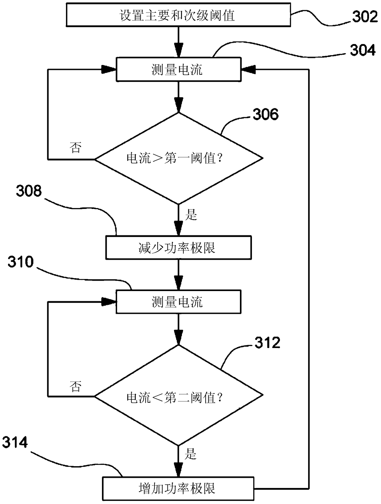 Current Protection for Power Distribution Components in Electrified Vehicles