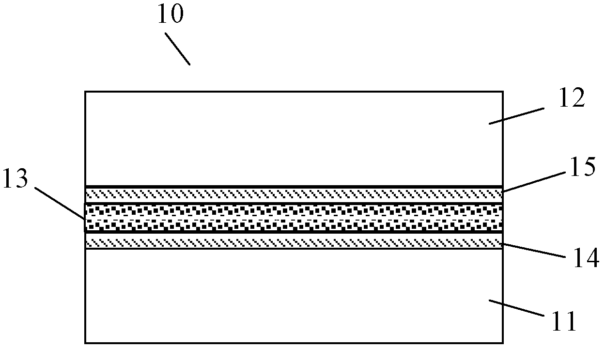 Rapid aging method for smectic phase liquid crystal display screen