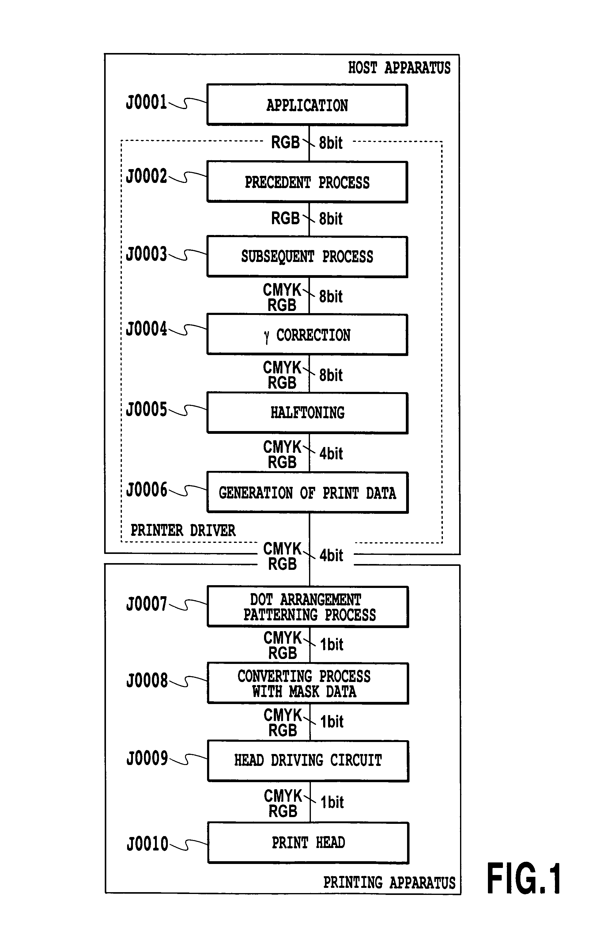 Method of generating color separation data and image processing apparatus