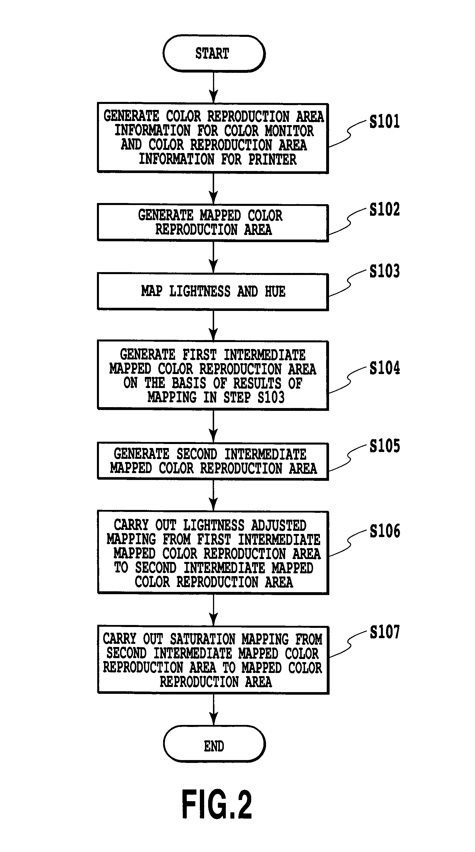 Method of generating color separation data and image processing apparatus