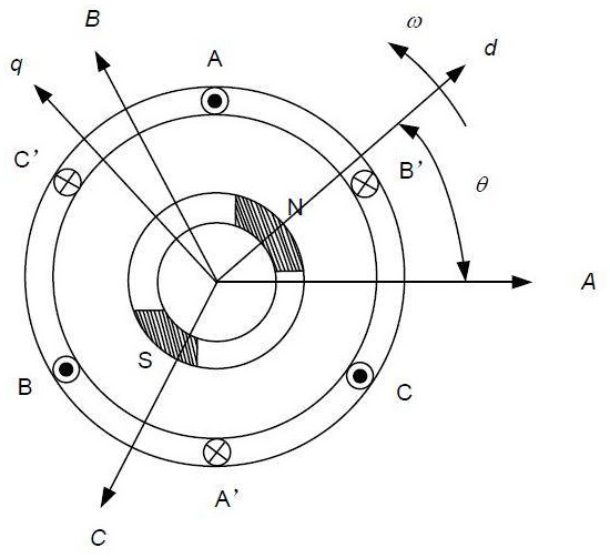 Motor parameter identification method and device