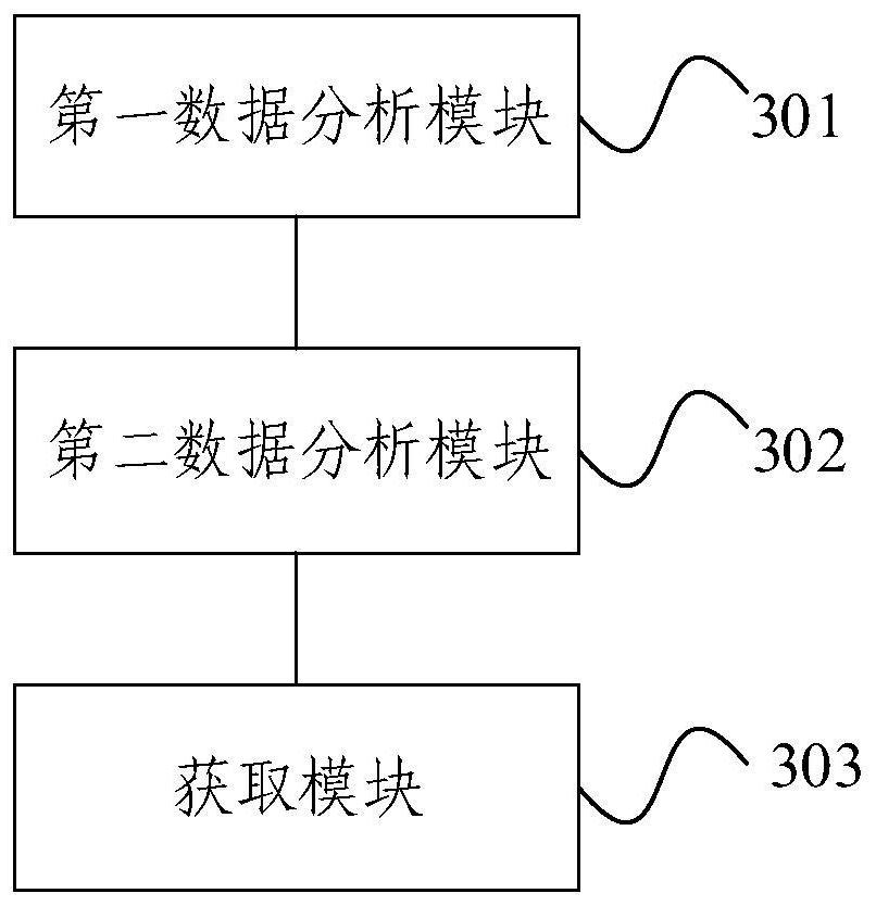 Product data analysis method and system based on maintenance work orders