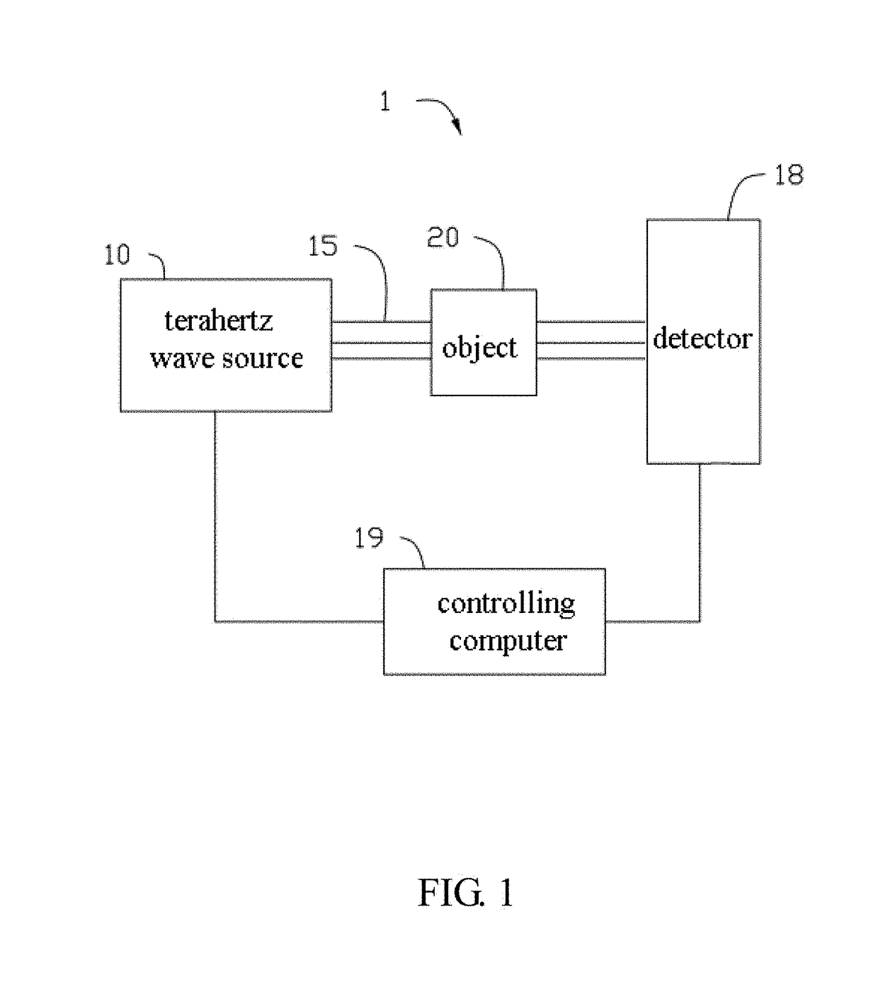 Detecting system based on terahertz wave