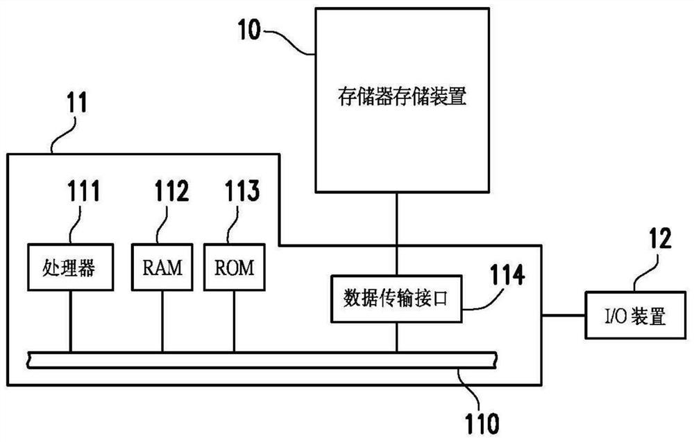 Risk assessment method based on data priority, storage device and control circuit