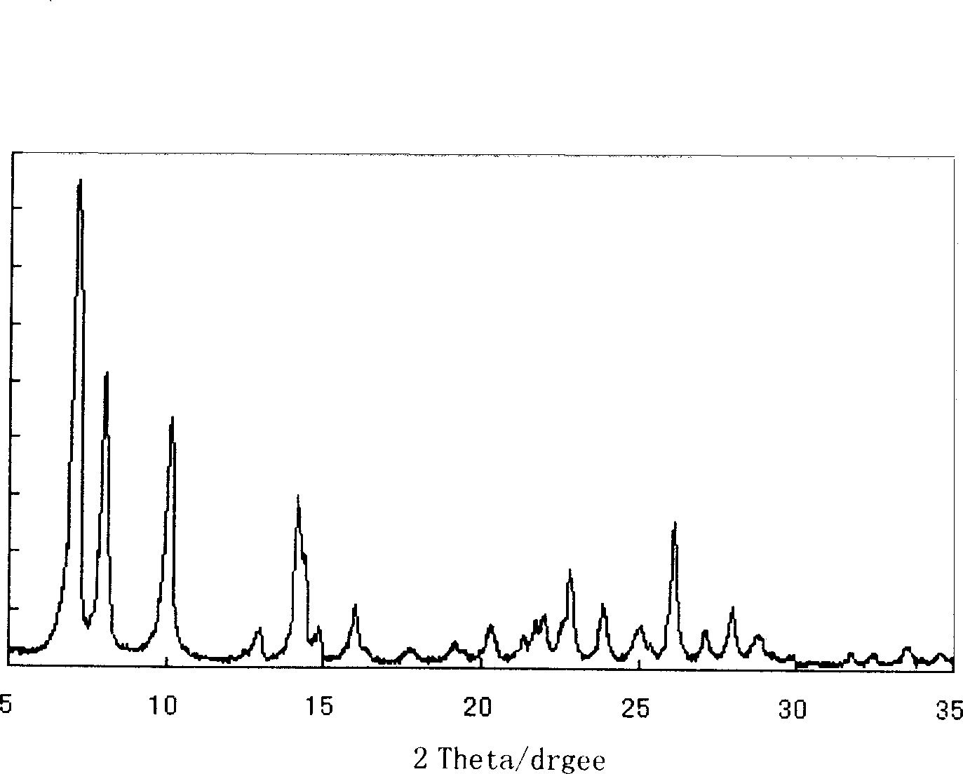 Method of synthesizing Ti-MWW molecular sieve