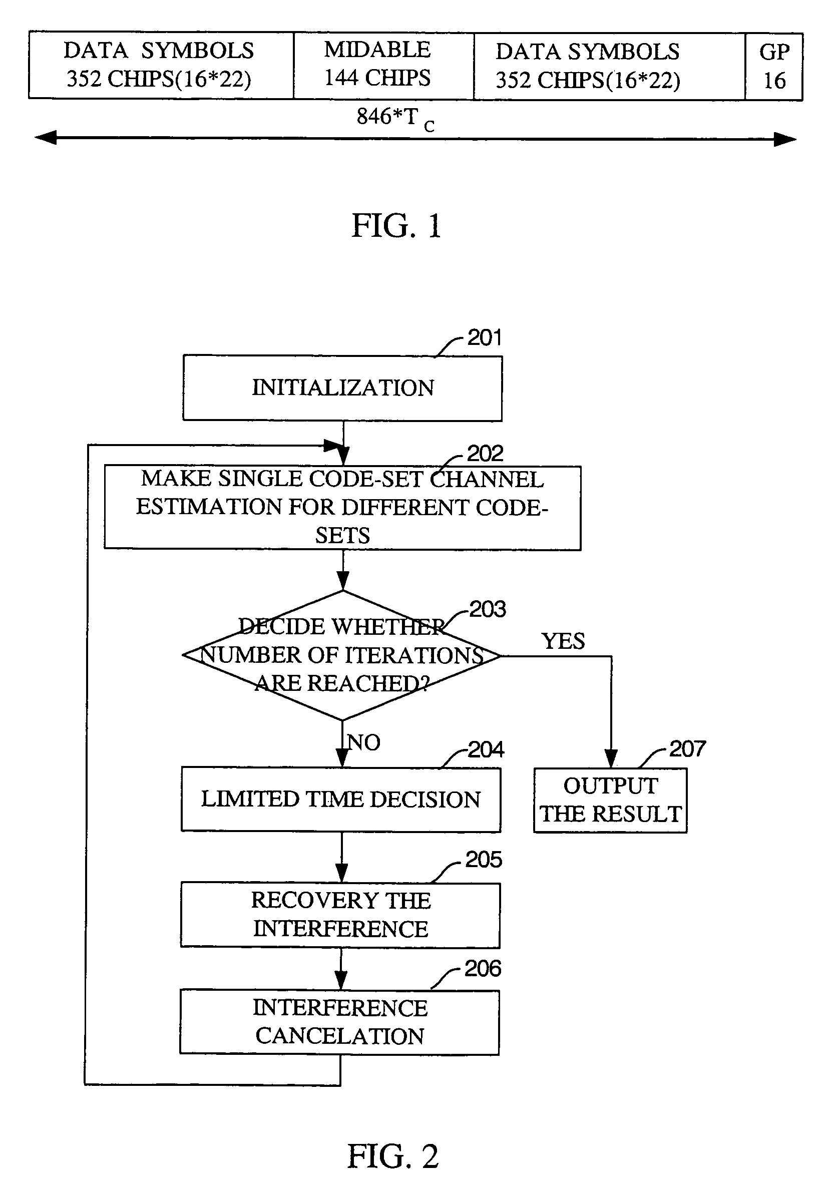 Multiple code-set channel estimation method in time-slotted CDMA system