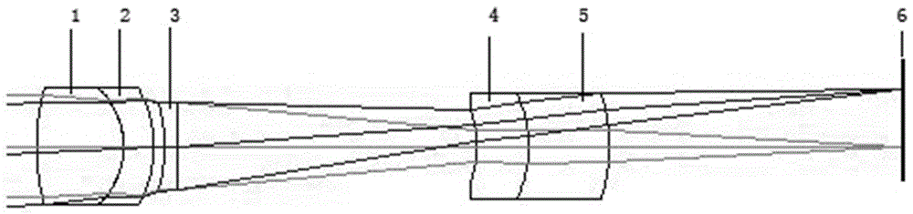 a caf free  <sub>2</sub> 2× ultra-long working distance plan apochromatic metrology microscope objective