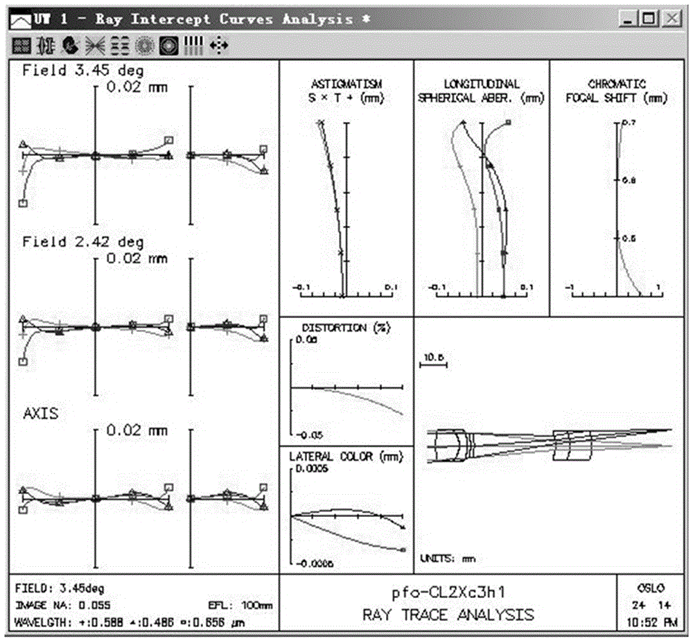 a caf free  <sub>2</sub> 2× ultra-long working distance plan apochromatic metrology microscope objective