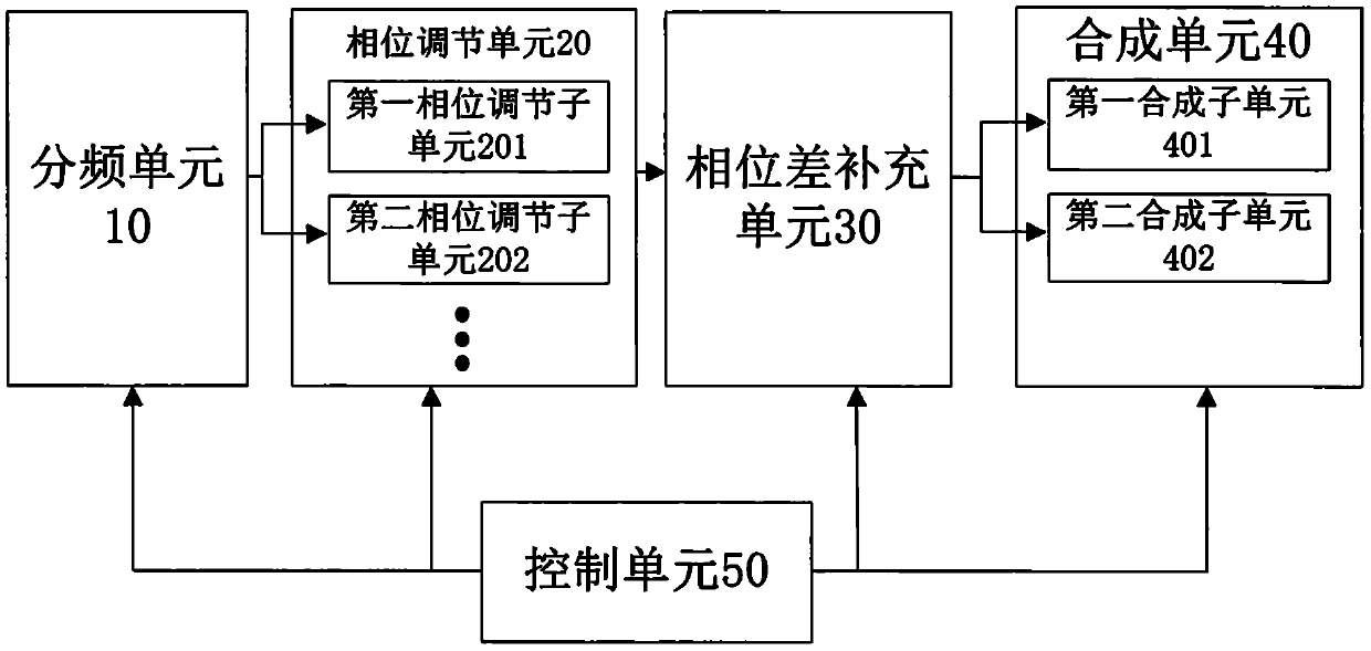 Device and method for converting single-channel and double-channel audio signals