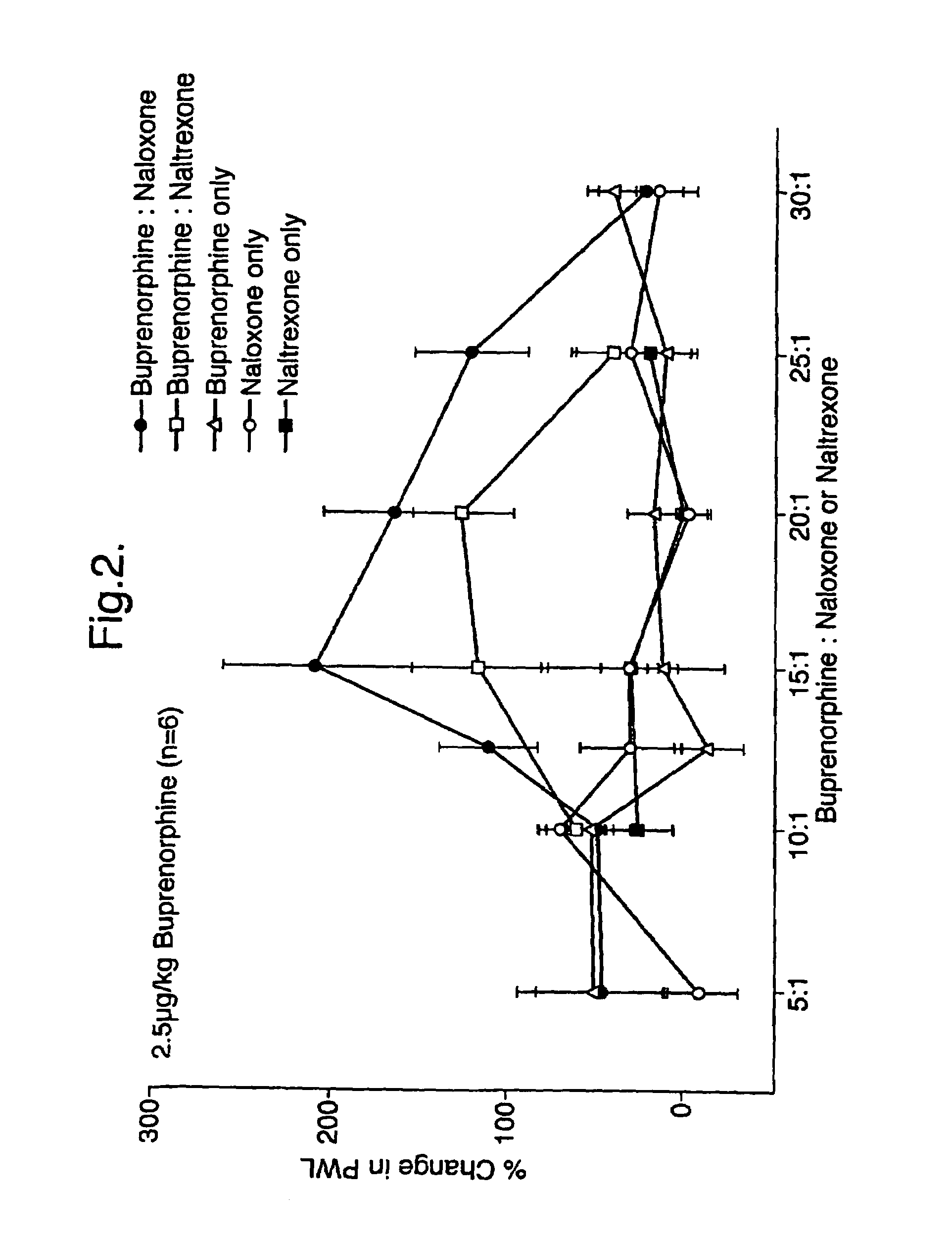 Analgesic compositions containing buprenorphine