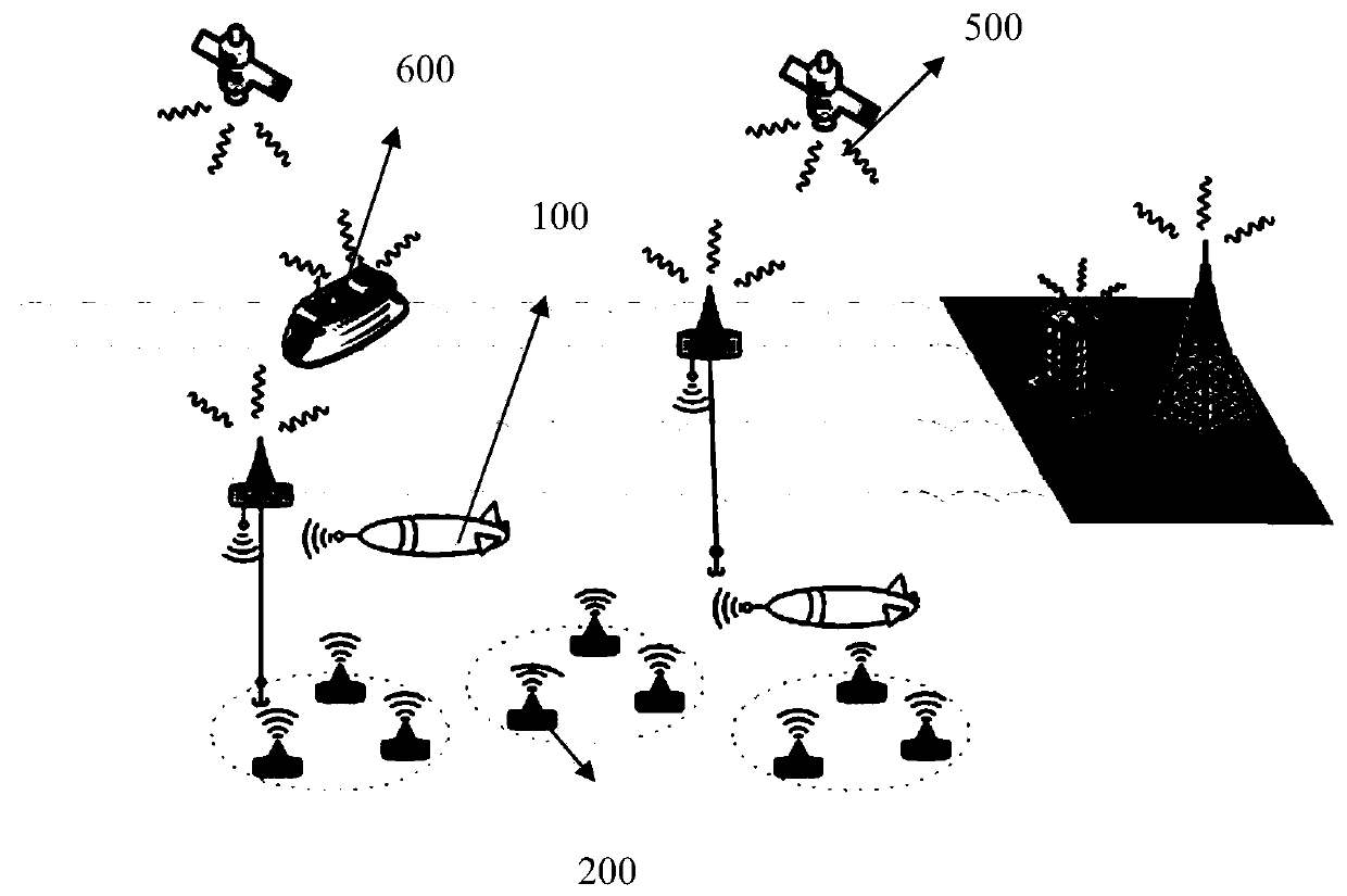 Underwater multi-agent-oriented Q learning ant colony routing method