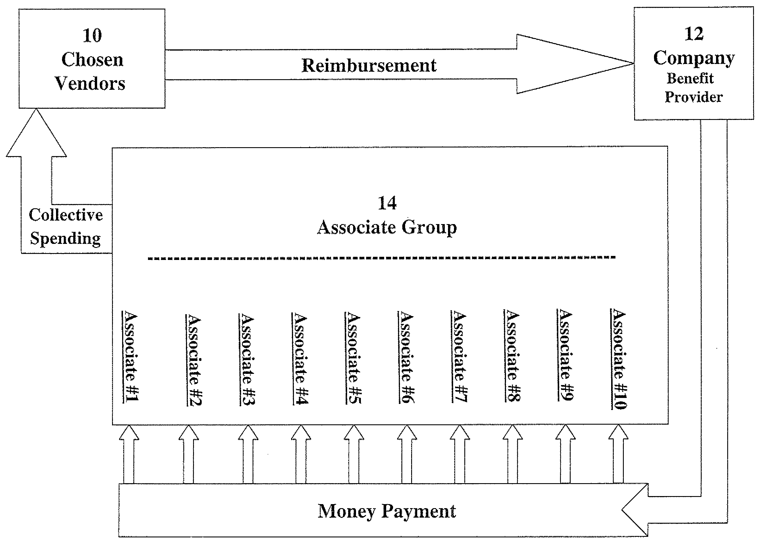 Financial benefits program